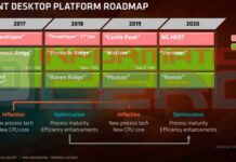APU AMD Picasso Muncul pada Database Geekbench