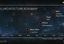 Tampilan PCB untuk GPU Navi Bocor, Gunakan Konektor 2×8 Pin (300W) AMD Navi roadmap