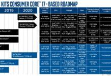Bocoran Kenampakan NUC Intel Ghost Canyon Muncul Intel NUC Ghost Canyon