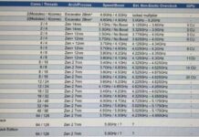 Spesifikasi dan Harga Ryzen 3000 dengan Zen 2 Bocor ke Internet