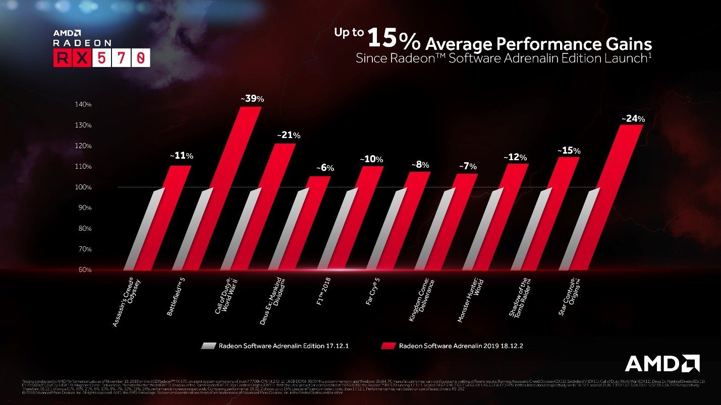 AMD Radeon Software Adrenalin 2019 Hadirkan Banyak Fitur Baru | ARX®