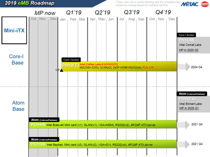 Roadmap Terbaru Perlihatkan Intel Comet Lake and Elkhart Lake Untuk ...
