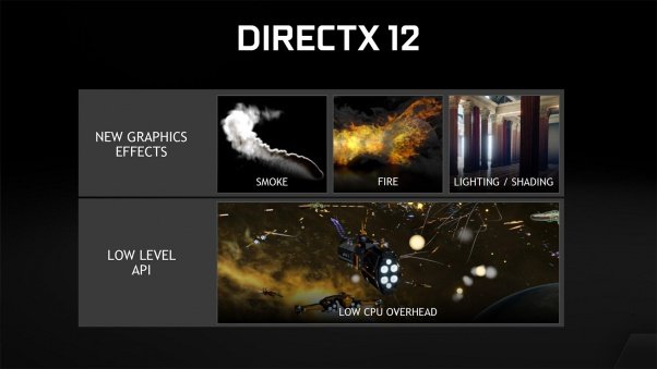 World of Warcraft uses DirectX 12 running on Windows 7 - DirectX